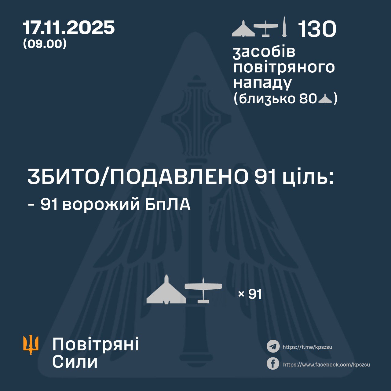 Атака на Україну 17 листопада 2025 року